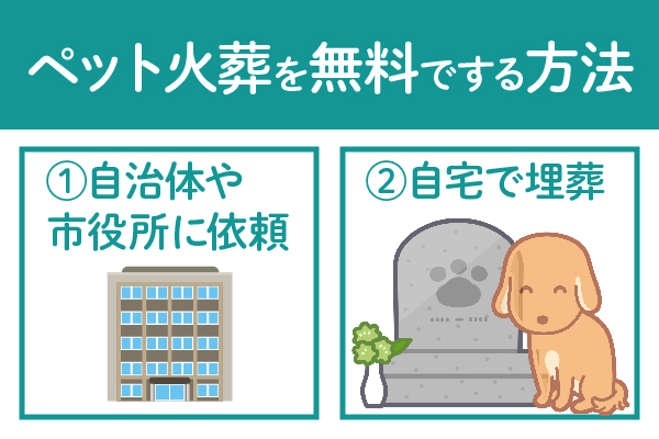 ペット火葬を無料でする方法