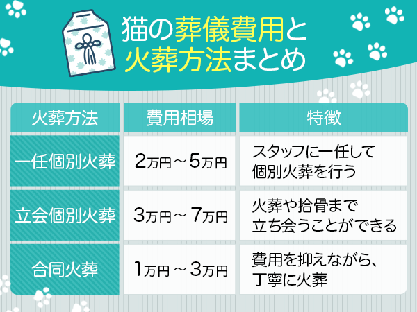 猫の葬儀方法と費用