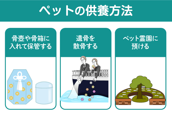 ペットの供養方法