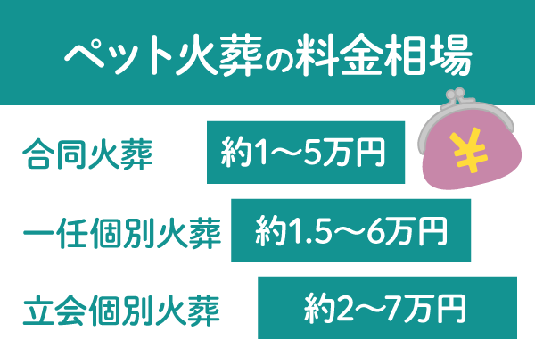 大阪のペット火葬の費用相場