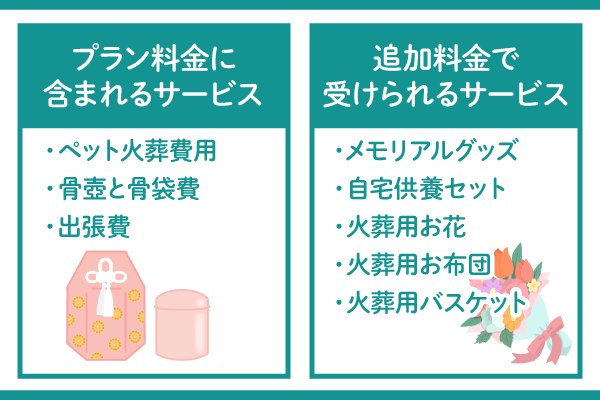 ペット火葬のプラン内容