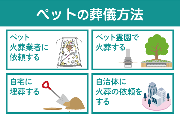 ペットの葬儀方法