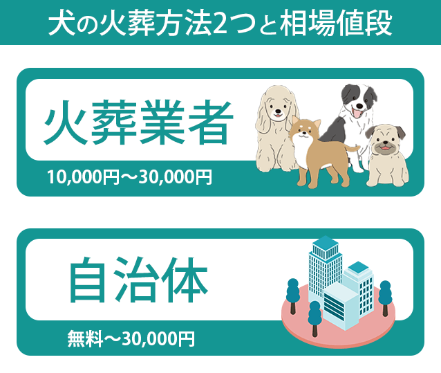 犬の火葬方法3つ
