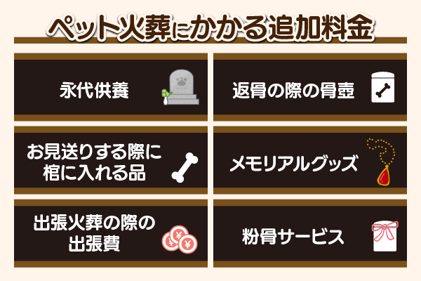 追加料金がなく料金を抑えられるか