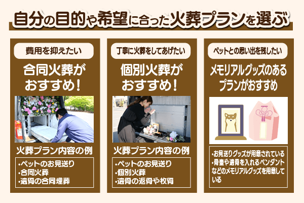 火葬から供養までのプラン内容が充実しているか