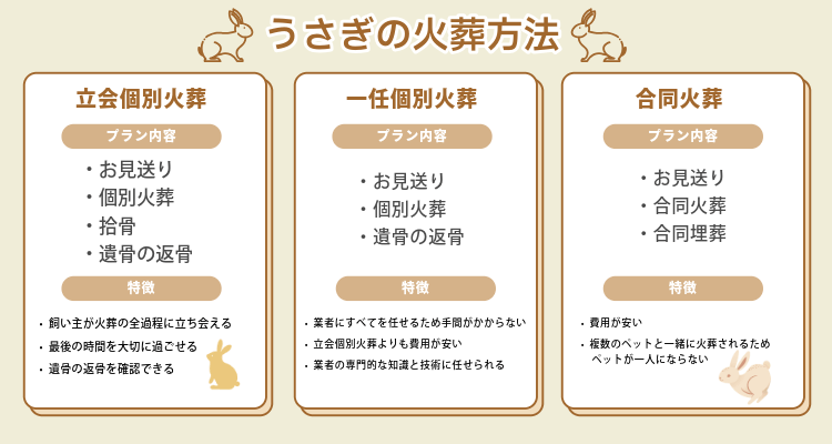 うさぎの火葬方法