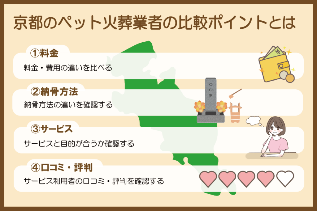 京都のペット火葬業者の比較ポイント
