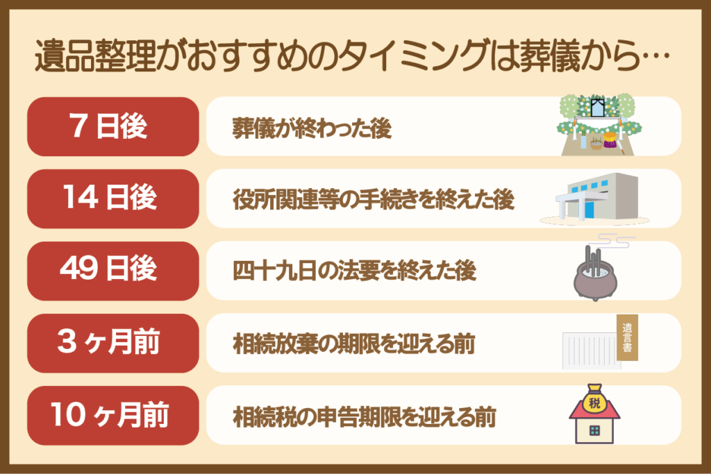 遺品整理のタイミング一覧